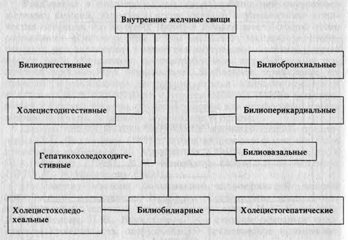 Схема