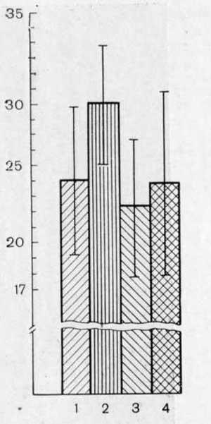 Задние париетальные лимфатические узлы (сравнение крайних величин общего количества)