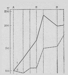 Влияние 30-дневного приема женьшеня (по 15 мл) и 40% спирта на физическую работоспособность в опытах на эргометре (по И. К. черненькому, 1955)