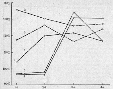 Продолжительность действия различных однократно вводимых доз жидкого экстракта женьшеня на условные рефлексы белых мышей (сравнительно с действием воды или спирта) (по И. И. Брехману, 1957)