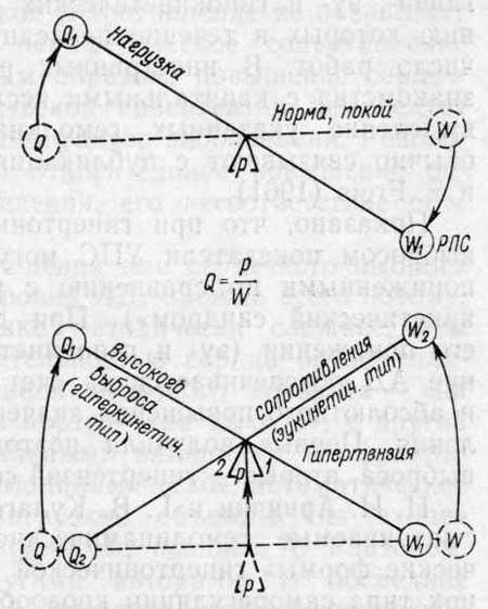 Индивидуальная должная величина периферического сопротивления