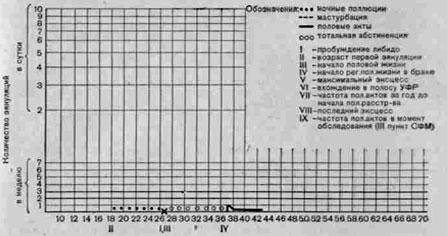 Частный случай (Больной А., 43 лет)