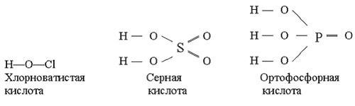 Графическое изображение молекул