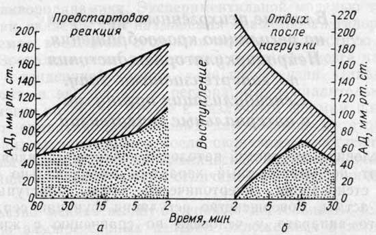 Подавление двигательно-поведенческих реакций