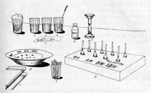 Оснащение для определения групп крови