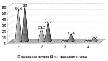 Микробный пейзаж