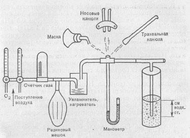 Схема установки для поддержания дыхания