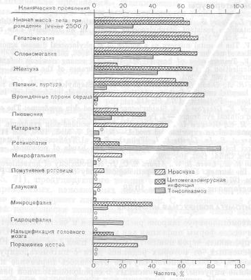 Цитомегаловирусная инфекция (Клинические проявления)