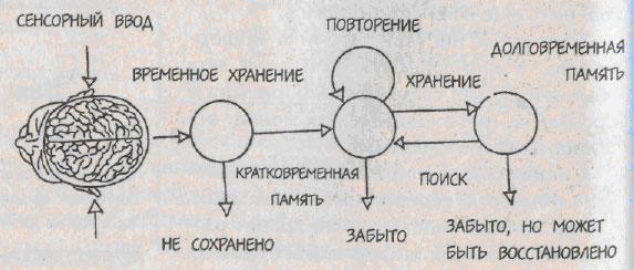 Три — это очень хорошая цифра