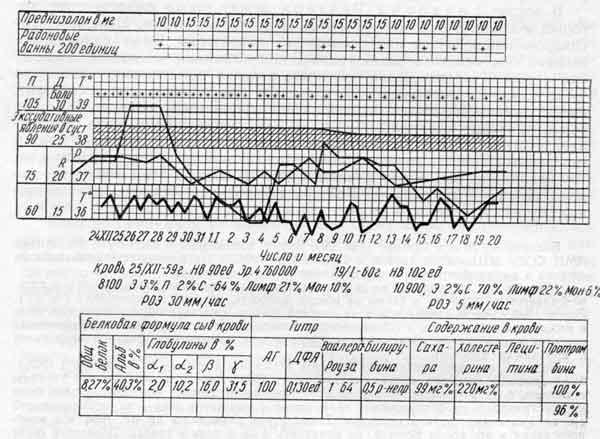 Синдром Рейтера (Больной 3., 24 лет)