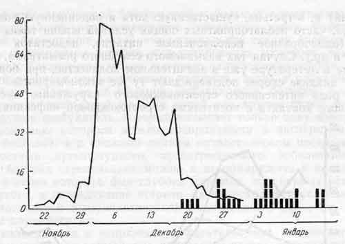 Эпидемия инфекции