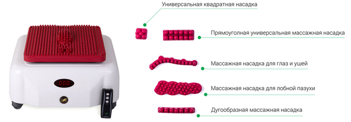 Аппарат "Кандадзя": суть, область применения и преимущества